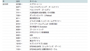 ゲームのプレイ記録をリスト化