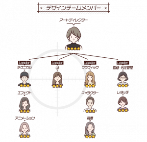 デザインチームメンバー