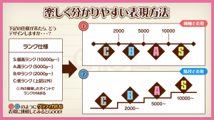 ゲームUIデザインで大切な楽しさと分かりやすさの表現方法