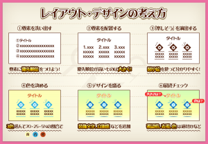 ゲームUIのレイアウト・デザインの考え方