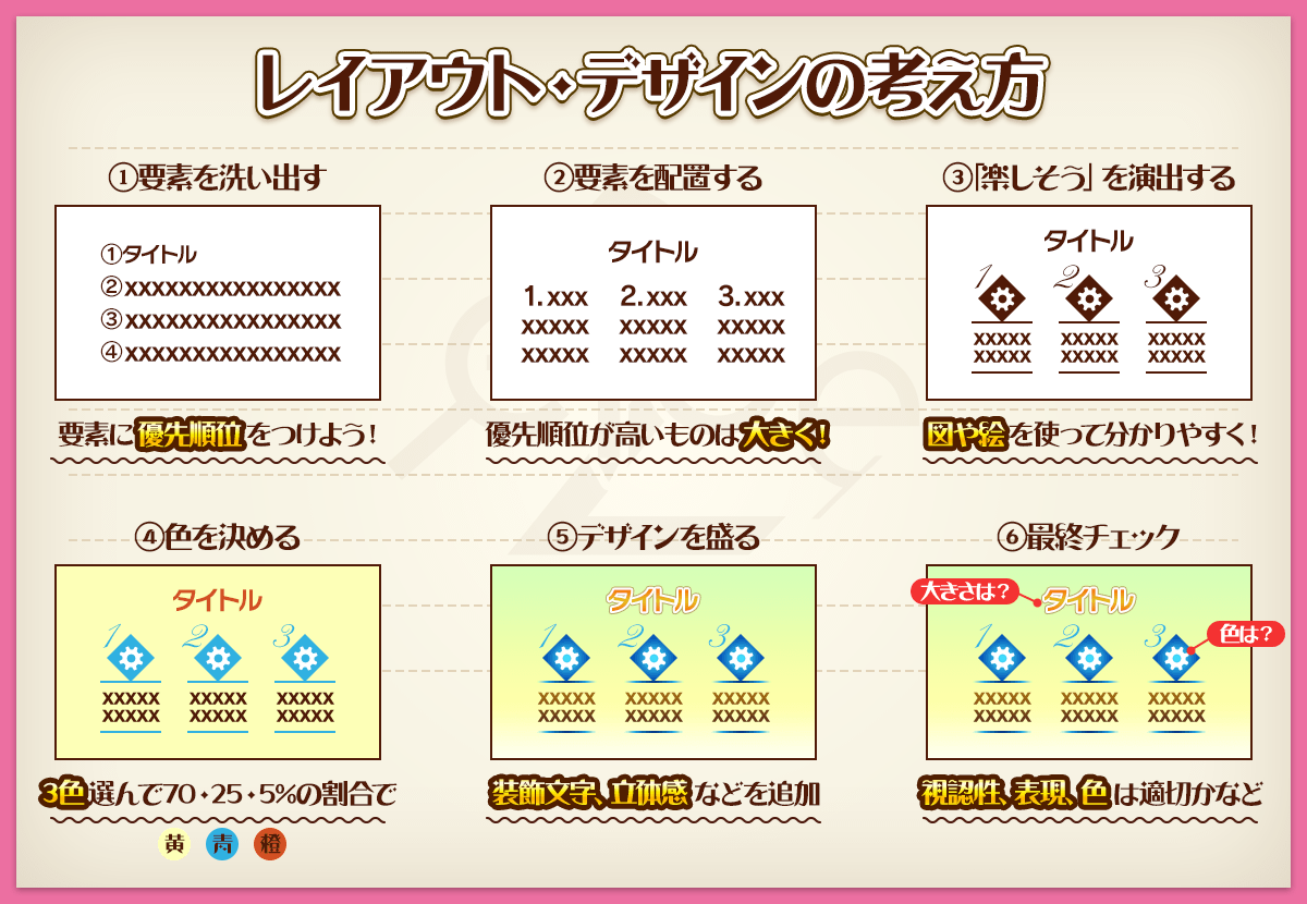 ゲームui素材の作り方まとめ 07 01 はなさくっと