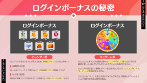 ログインボーナスの秘密